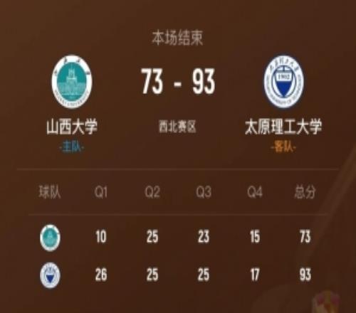 CUBAL太原理工轻取山西大学卫冕西北王！曹芷豪24分8助