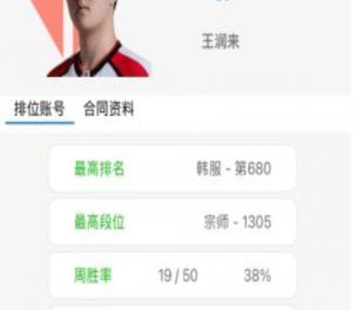 ��������TES����Fengyue��λʤ�ʽ�Ϊ38%�����յ��Ե�TianΪ52%