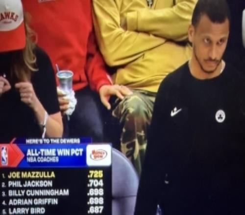 马祖拉执教生涯胜率72.5%力压菲尔杰克逊暂居历史第一