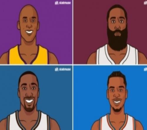 生涯多次40+分且25+罚的后卫：科比、哈登、阿里纳斯、SGA