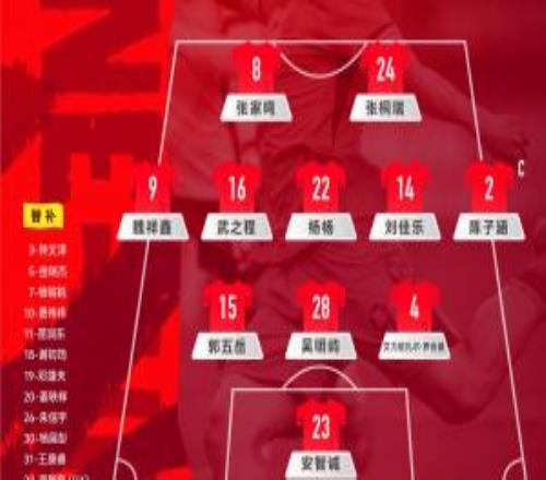 �й�U19�������Ĵ�����U19�����й��������׷����ݣ�