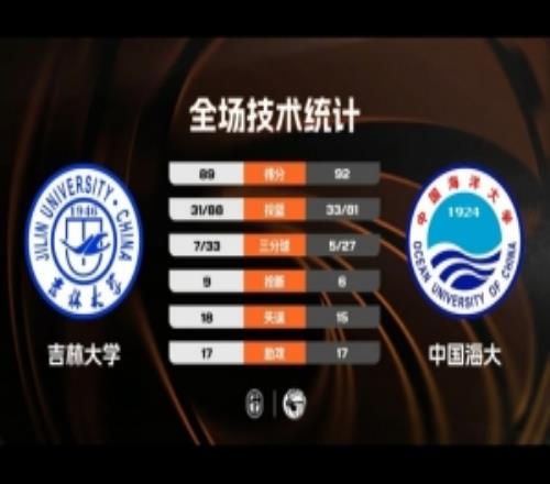 CUBAL����������Ļս�й������ʱʤ���ִ�ѧ������39+13+5