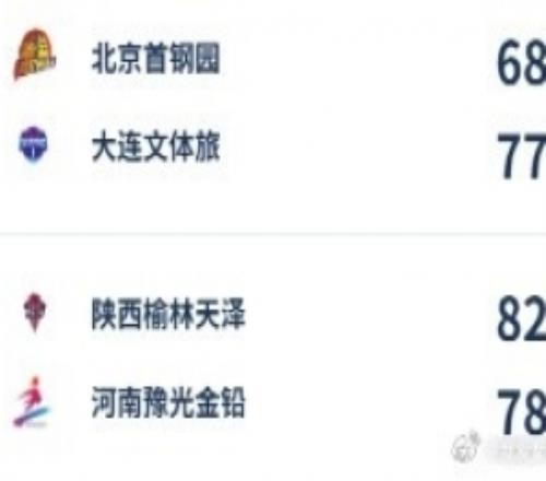 WCBA��������������15����ת��������Ӯ������ʤ