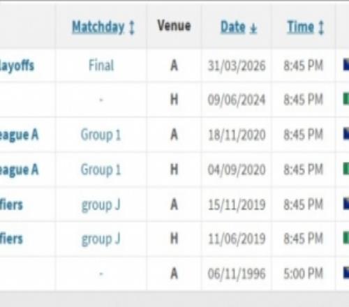 意大利对波黑4胜1平1负占据优势，上次做客泽尼察球场30大胜波黑