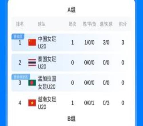 U20Ů�����ޱ�A����ְ��й���3���ݾӰ��׶�����̩���Ժ��ս