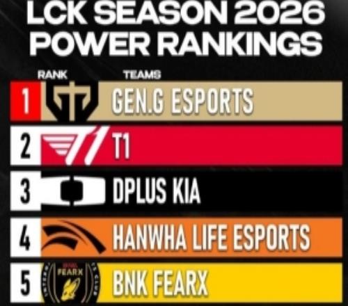 ��ý����LCKʵ��ͶƱ��GEN��T1��DKǰ��HLE��BFXλ������