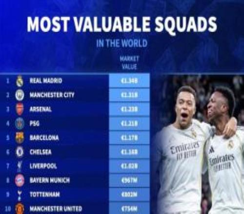 ȫ������ǰ20��ӣ�����13.4�ھ���������ǹ�����ж�����Ӣ��12��