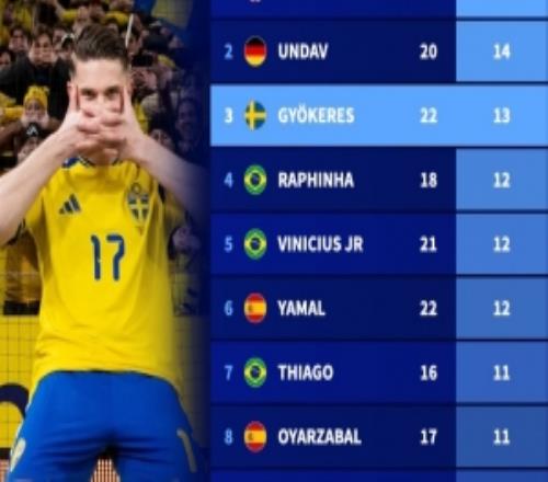 ���������Ա��������񣺿���18�������Լ����˹13���3