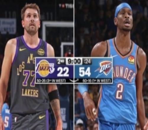 领先30+！预测平台晒实时MVP概率：亚历山大81%东契奇仅2%