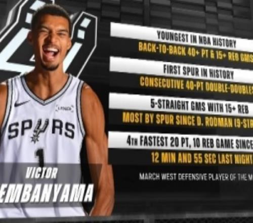 独角兽时代！文班背靠背40分15板历史最年轻连续40+两双队史首人