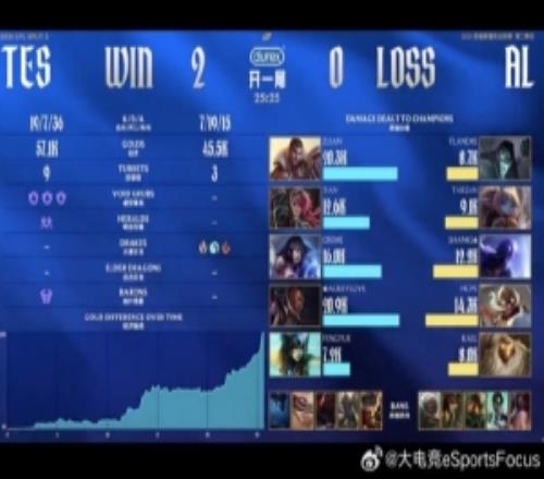 ��˵���գ�ȫ����ʤ������tesţ������������