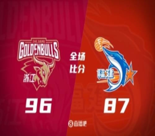 浙江击败福建取5连胜约翰逊33+21程帅澎10中2邹阳18+5