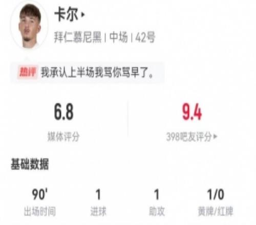 卡尔本场传射建功+1失误导致丢球+14对抗2成功+19丢失球权+4被过