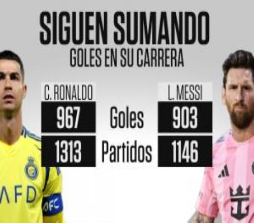 周末双双破门!ESPN晒生涯数据:C罗1313场967球梅西1146场903球