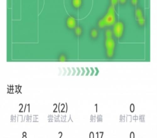 ÷���볡���ݣ�1��������2��1����2�ι�����1Ҫ������������7.6��