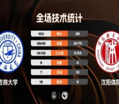 CUBAL���ִ�ѧ����������Ժ������30+11������21+7+5