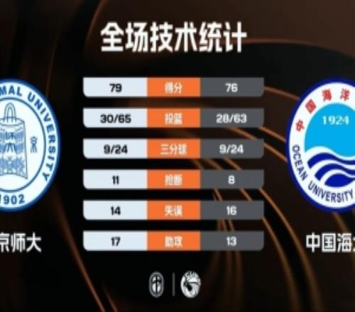 ����ʦ����ת�й�����ɱ���ǿ������ǫ22+6�����19��