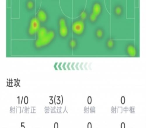 ά���ı������ݣ�3�ι�����1������0������1Ҫ������������6.4��