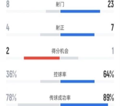 �ϰ��ն�21��ɭ��ȫ�����ݣ�����823������47��������36%64%