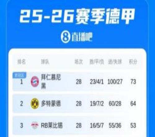 ����������¼׻��ְ񣺶��ز�ʱ������ʤ��ʣ6�־����9��