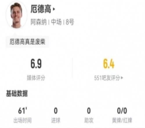 厄德高本场2射1正+3关键传球2过人2成功+4对抗3成功获评6.9分