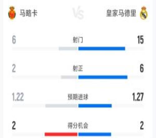 ����12���Կ�ȫ�����ݣ�����156�����Կ�2������ת��Ϊ����