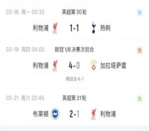 这状态......利物浦近5场比赛仅1胜，下周将客场对阵4连胜的巴黎