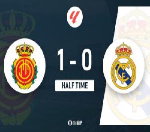 半场皇马暂01马略卡姆巴佩失良机罗曼献神扑莫拉内斯破门