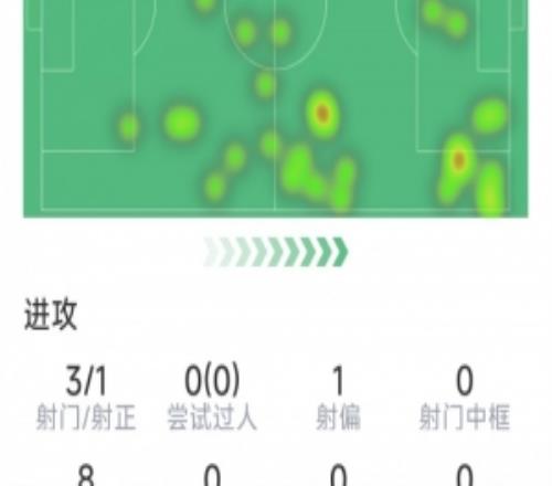 ��÷��±������ݣ�����������3��1����1��Ҫ������������7.5��