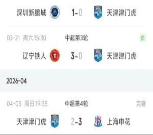 一胜难求！津门虎开赛季4轮遭1平3负，积负9分仍垫底