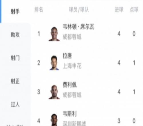 �г����ְ�Τ�ֶ١����ơ�������4���һ�����ڶ���������3��