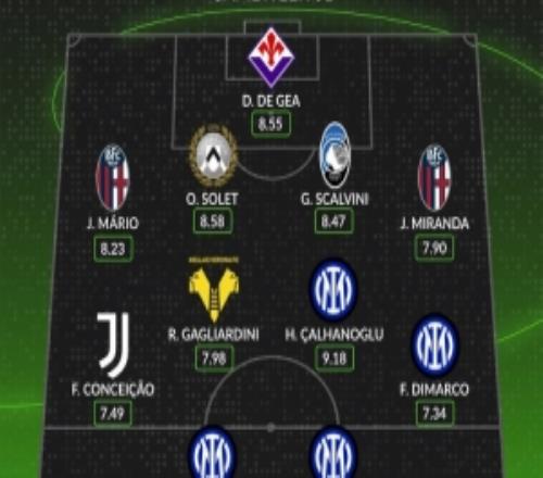 whoscored������������ͼ��ķ���ι���4������ɣ���º�������