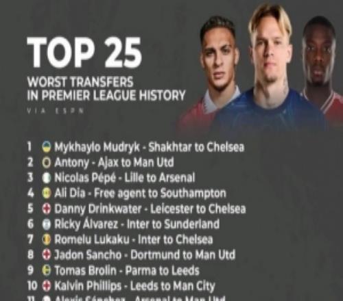 ESPN��Ӣ����ʷ�����25��ת�᣺�µ���ˡ�������ǰ����ɣ������