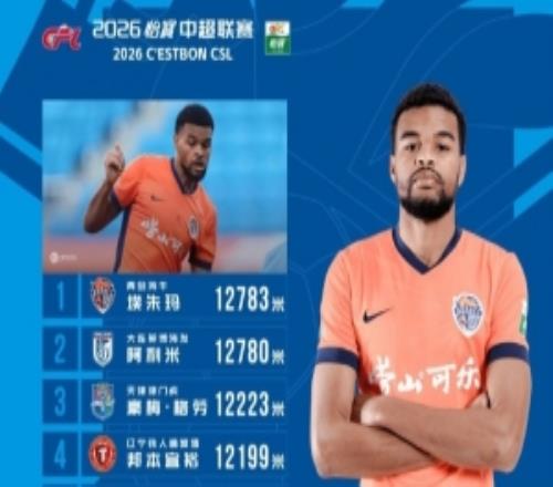 中超第4轮跑动榜:海牛外援埃朱马连续登顶,阿利米3米之差随后