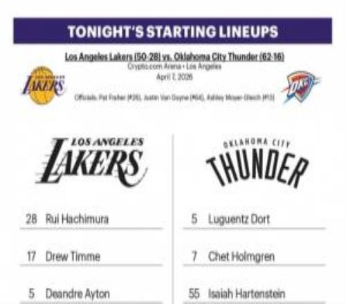 湖人首发：肯纳德、拉拉维亚、八村塁、蒂米、艾顿