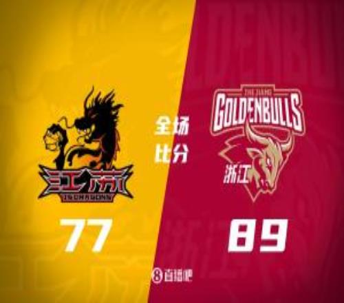 �㽭��ȡ�����ջ�6��ʤ��������17�ֺ���19+12+8�����18+5