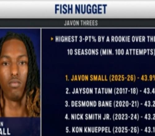 ���ܴ���48����˹Ī������������������43.9%����10���������¼