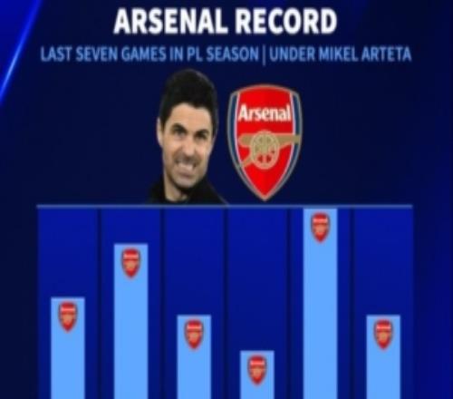 ���������˧��ǰ6�������7���÷֣���ͽ�10�֡����18��