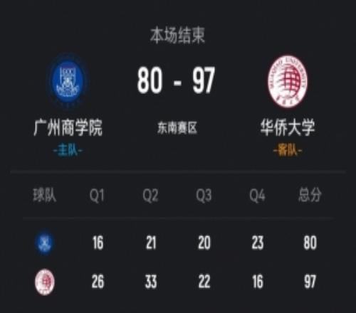 CUBAL���ȴ�ѧ��ȡ������ѧԺ���������41+5������16��