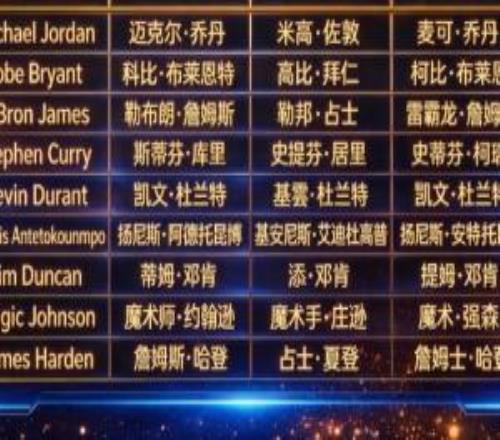 �հ�ռʿ�����װ�����NBA�����Թ���ͳһ�������ֽз�