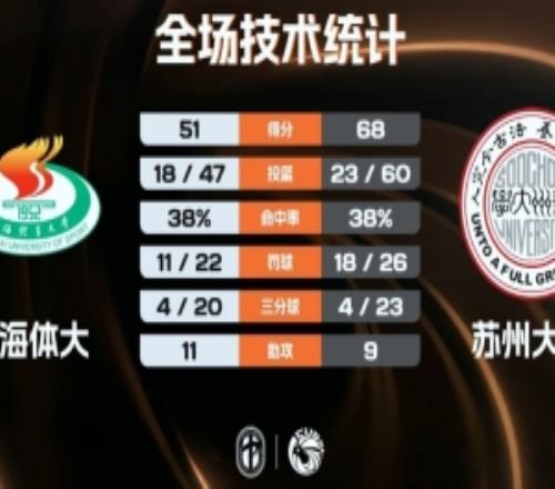 ���ݴ�ѧ��ȡ�Ϻ����ף����16+6�ŷ���14������19+7