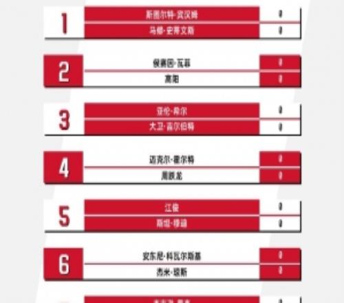 �����ܽ���9���й���Ա����˹ŵ���������ʸ�����Ѷ��