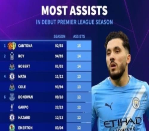 Ӣ���������������񣺿�ͨ��15�ξ�����л������10�����е�17