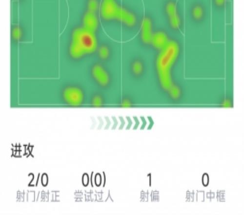 ���������������ݣ�2��0����3��Ҫ��������2������������6.8��