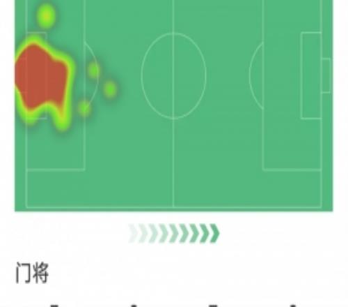 马竞门将穆索本场数据：7次扑救，3次解围，评分9.2分全场最高