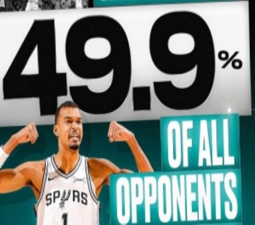 占比49.9%！文班亚马已和547名球员交手有273人被他封盖过