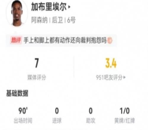 加布里埃尔本场1中框+7长传3成功2解围2被过+9对抗3成功获7分
