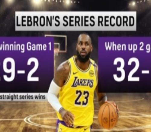 明日G2关键一战！当领先2场时詹姆斯季后赛生涯系列赛32胜0负