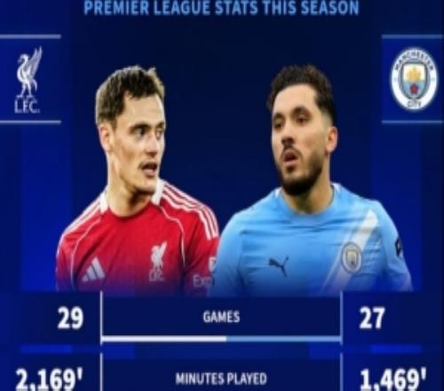 维尔茨vs谢尔基英超数据对比：进球44，助攻410，后者效率完胜