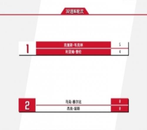 斯诺克世锦赛今日赛程：奥沙利文2130出场，斯佳辉同时段亮相